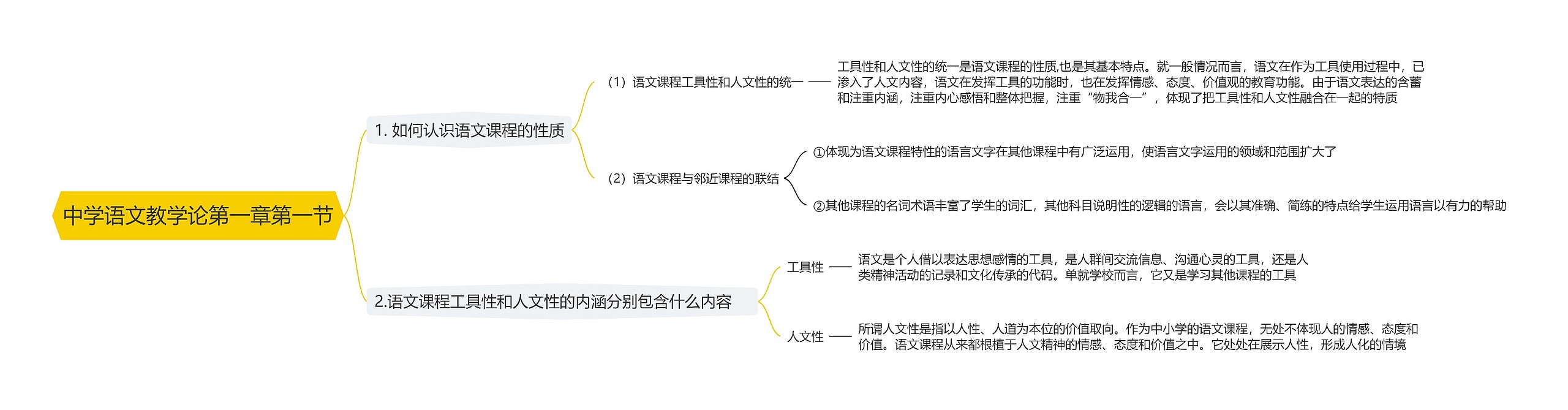 中学语文教学论第一章第一节思维导图