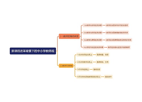 新课改下的中小学教师观思维导图