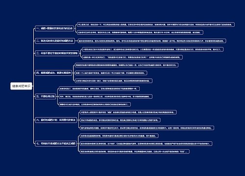 健康减肥常识思维导图