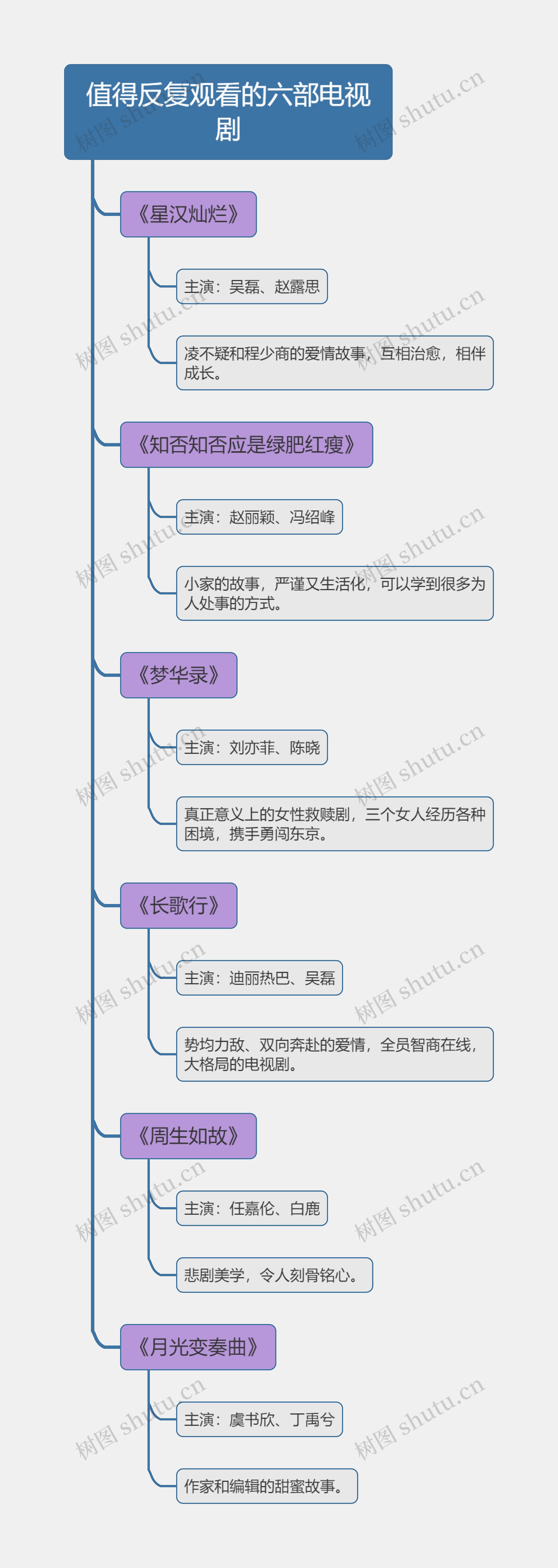 值得反复观看的六部电视剧树状图思维导图高清图 值得反复观看的六部电视剧树状图思维导图