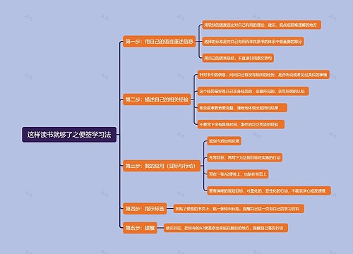 这样读书就够了之便签学习法