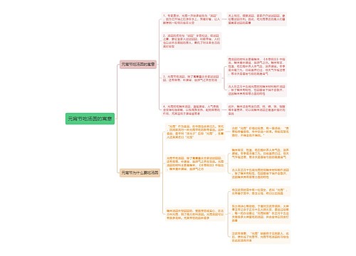 元宵节吃汤圆的寓意思维导图