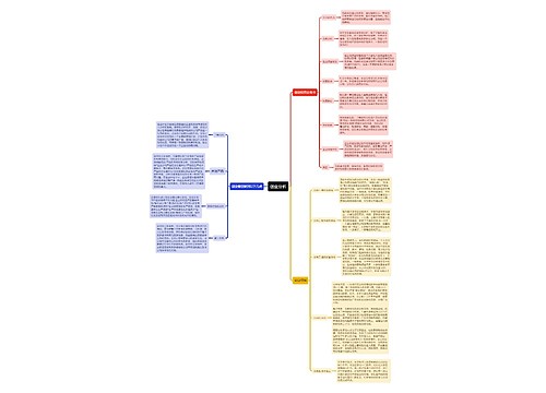 创业分析思维导图