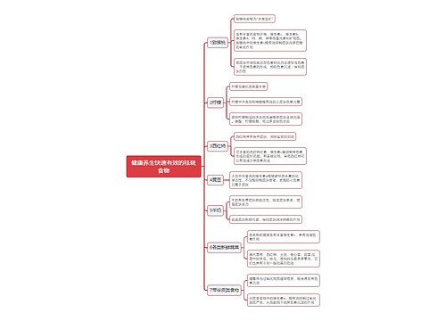 健康养生快速有效的祛斑食物思维导图