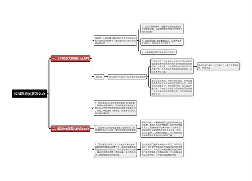 公司恶意欠薪怎么办思维导图