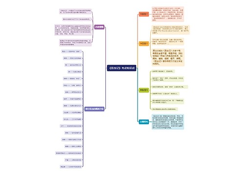 《昆虫记》考点知识点思维导图