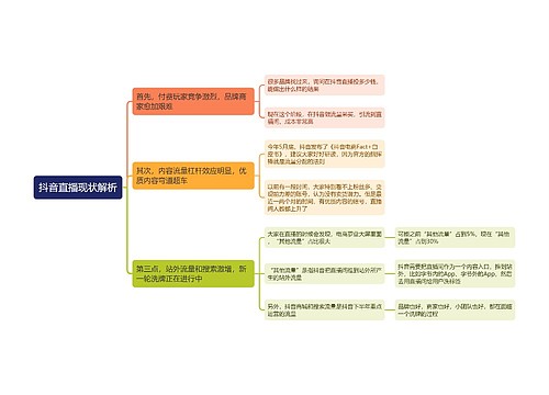 抖音直播现状解析思维导图