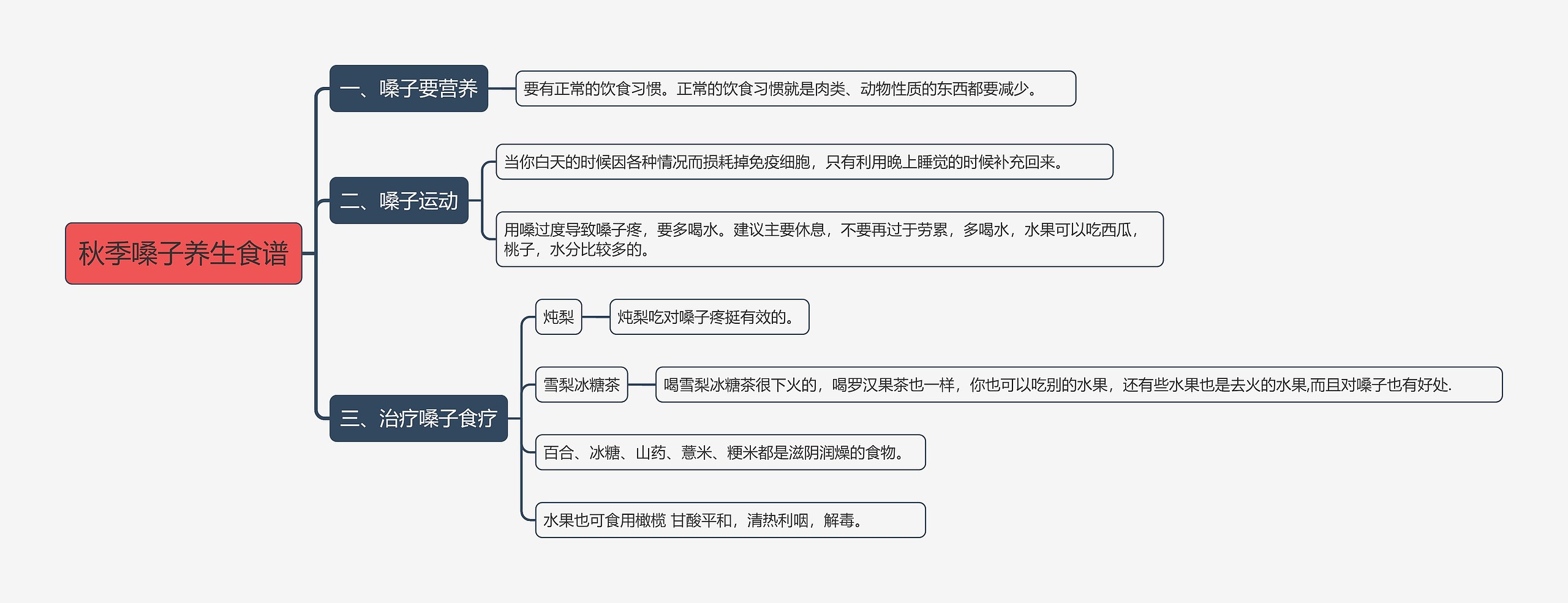 秋季嗓子养生食谱