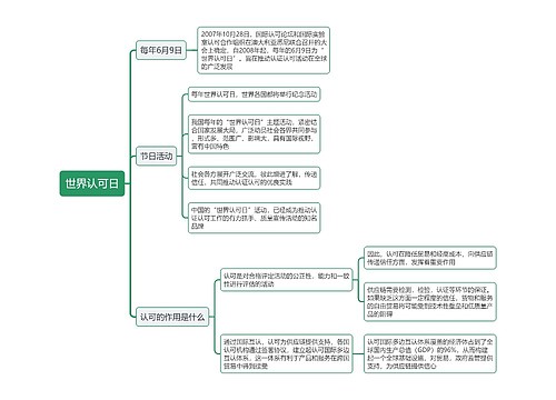 世界认可日思维导图