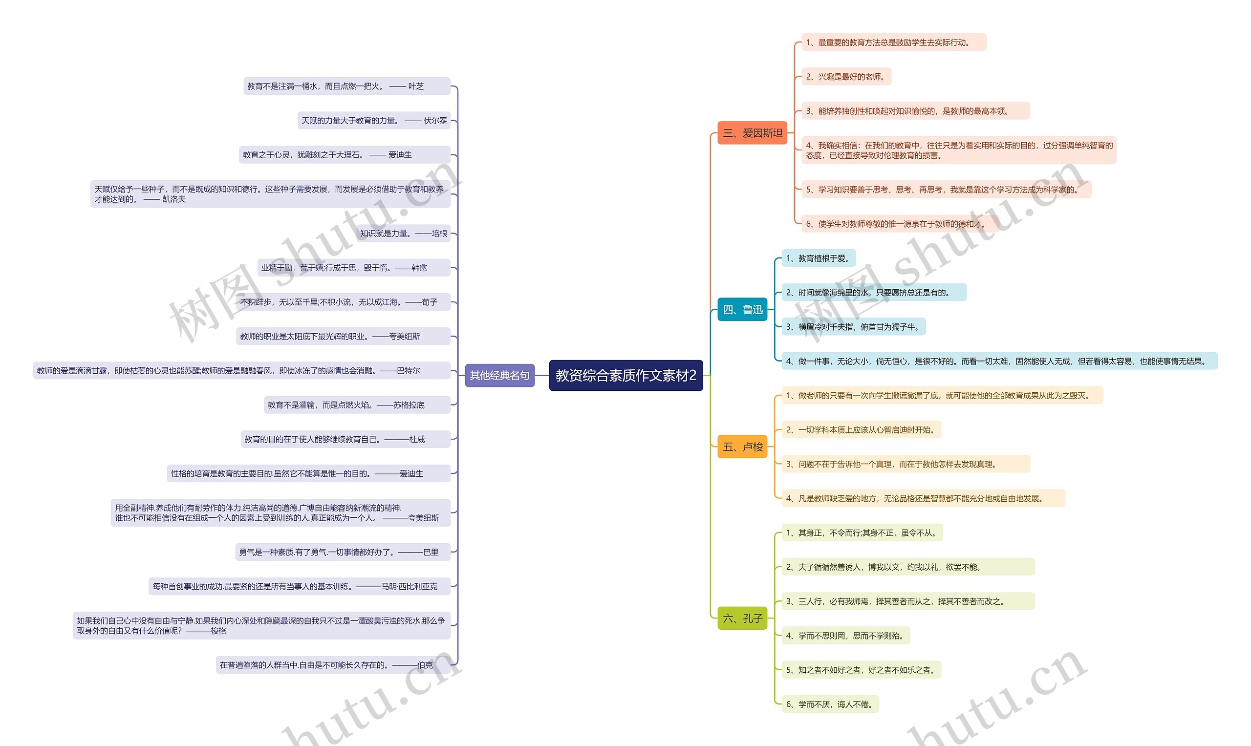 教资综合素质作文素材2思维导图高清图 教资综合素质作文素材2思维导图