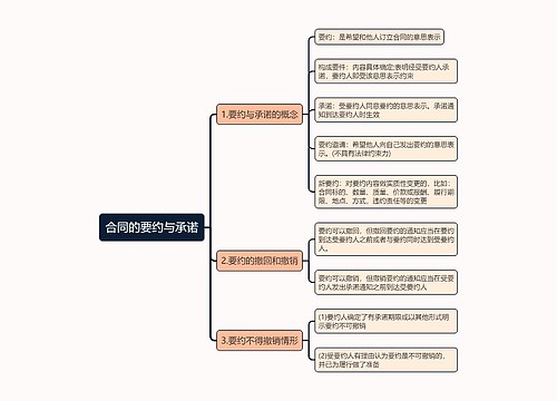 合同的要约与承诺