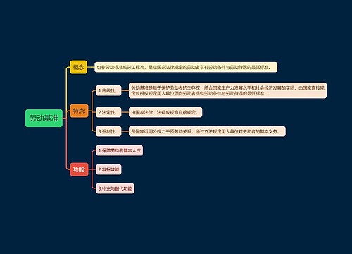 劳动基准思维导图