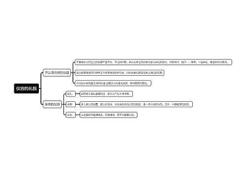 仪容的礼貌思维导图