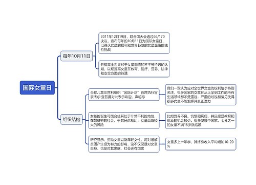 国际女童日思维导图