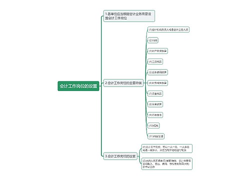 会计工作岗位的设置思维导图