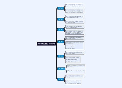 语言学概论复习语法范畴思维导图