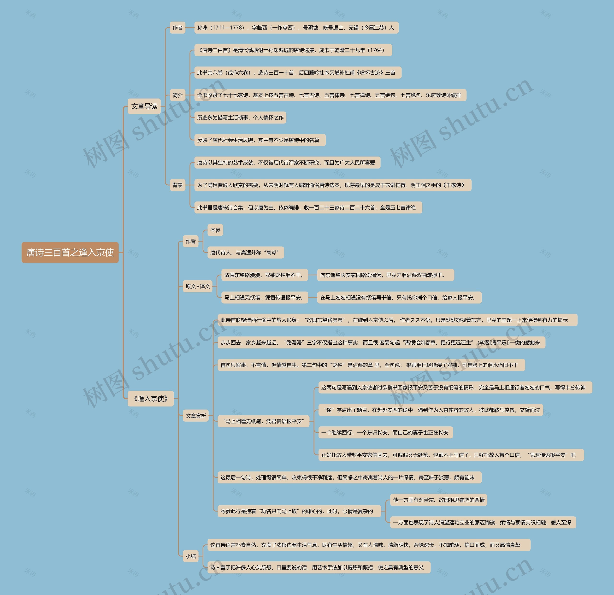 唐诗三百首之逢入京使思维导图