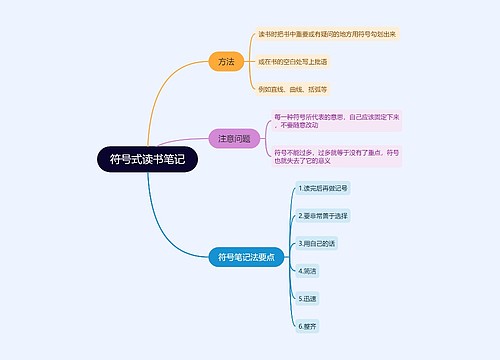 符号式读书笔记