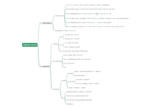 交通运输方式和布局思维导图