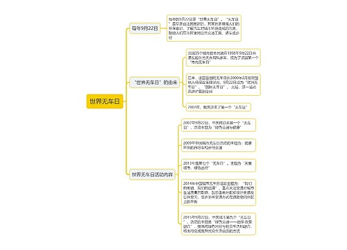 世界无车日思维导图