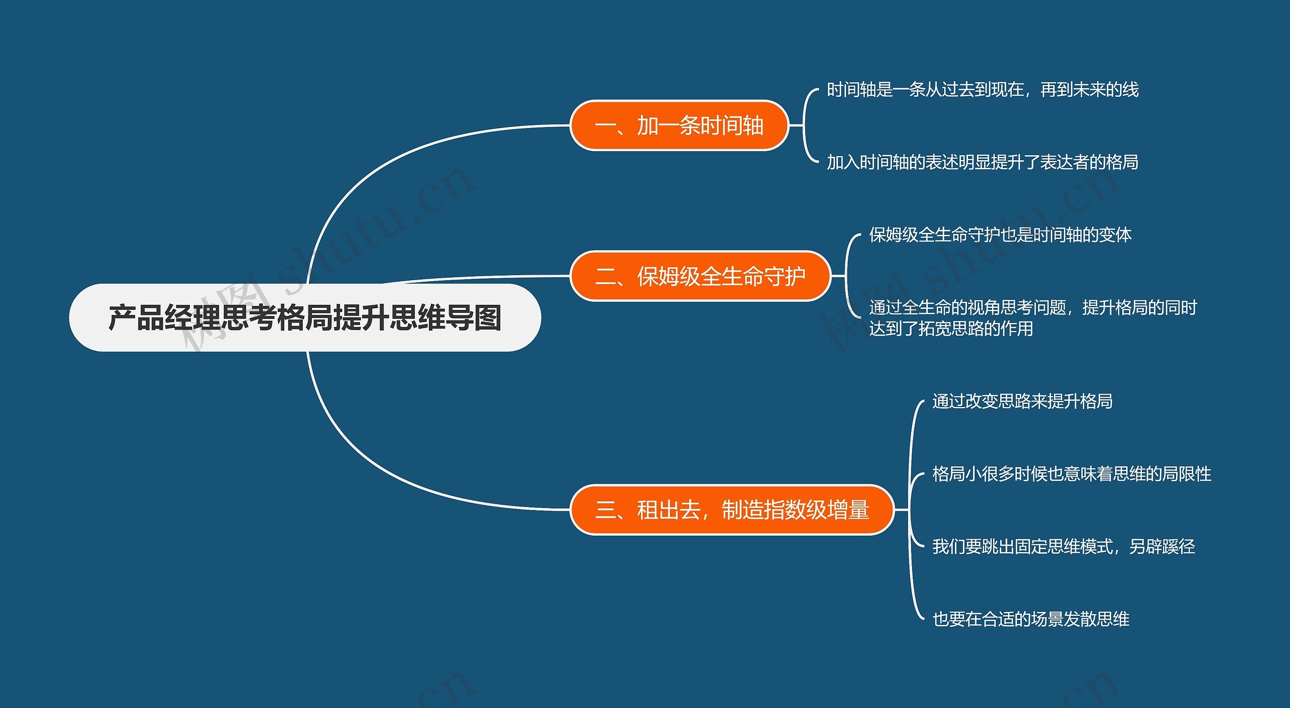产品经理思考格局提升思维导图