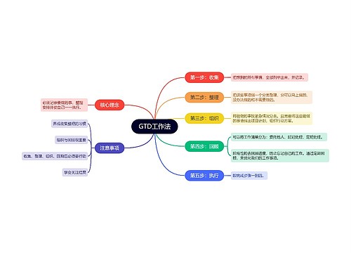 GTD工作法思维导图思维导图