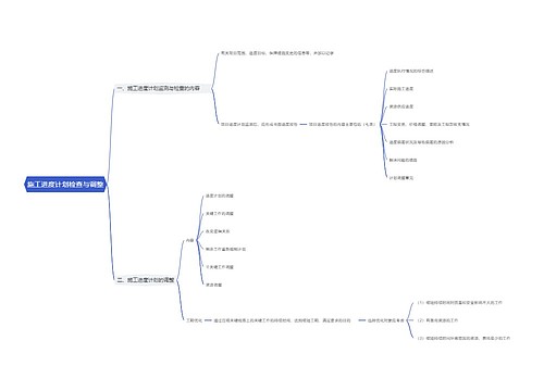 施工进度计划检查与调整思维导图