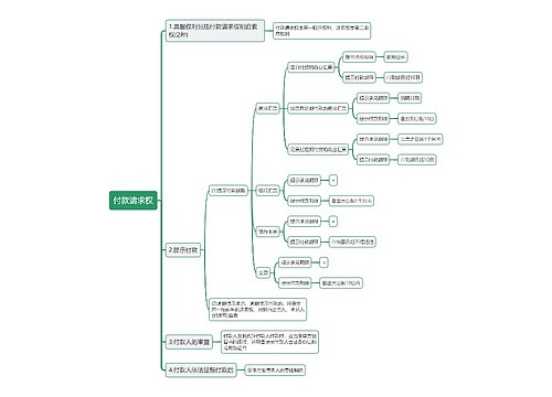付款请求权思维导图