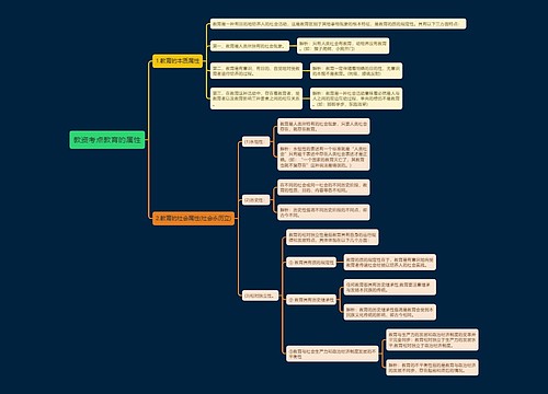 教资考点教育的属性思维导图