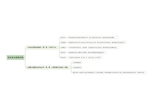 教资考点德育规律思维导图