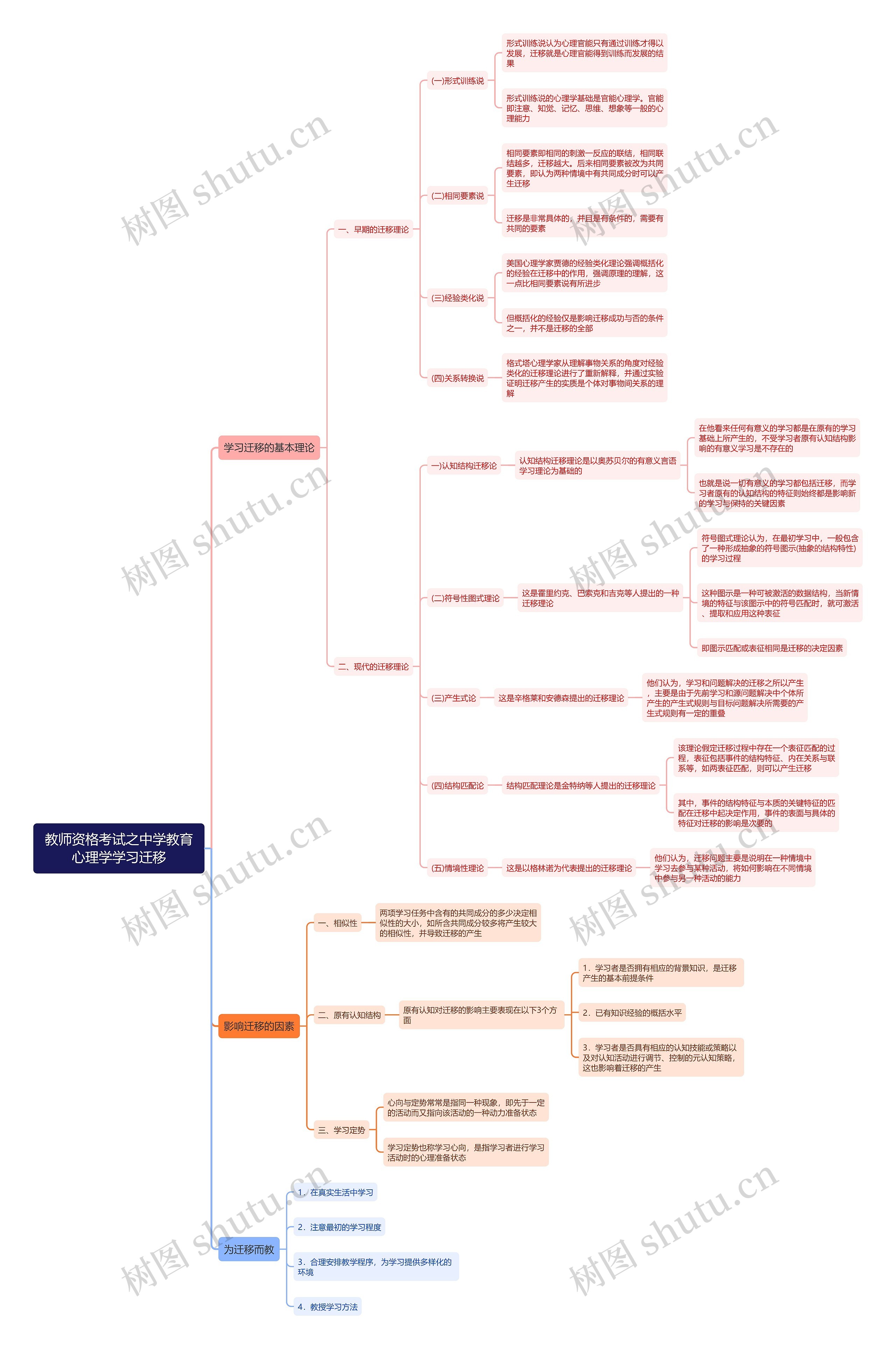 中学教育心理学学习迁移思维导图