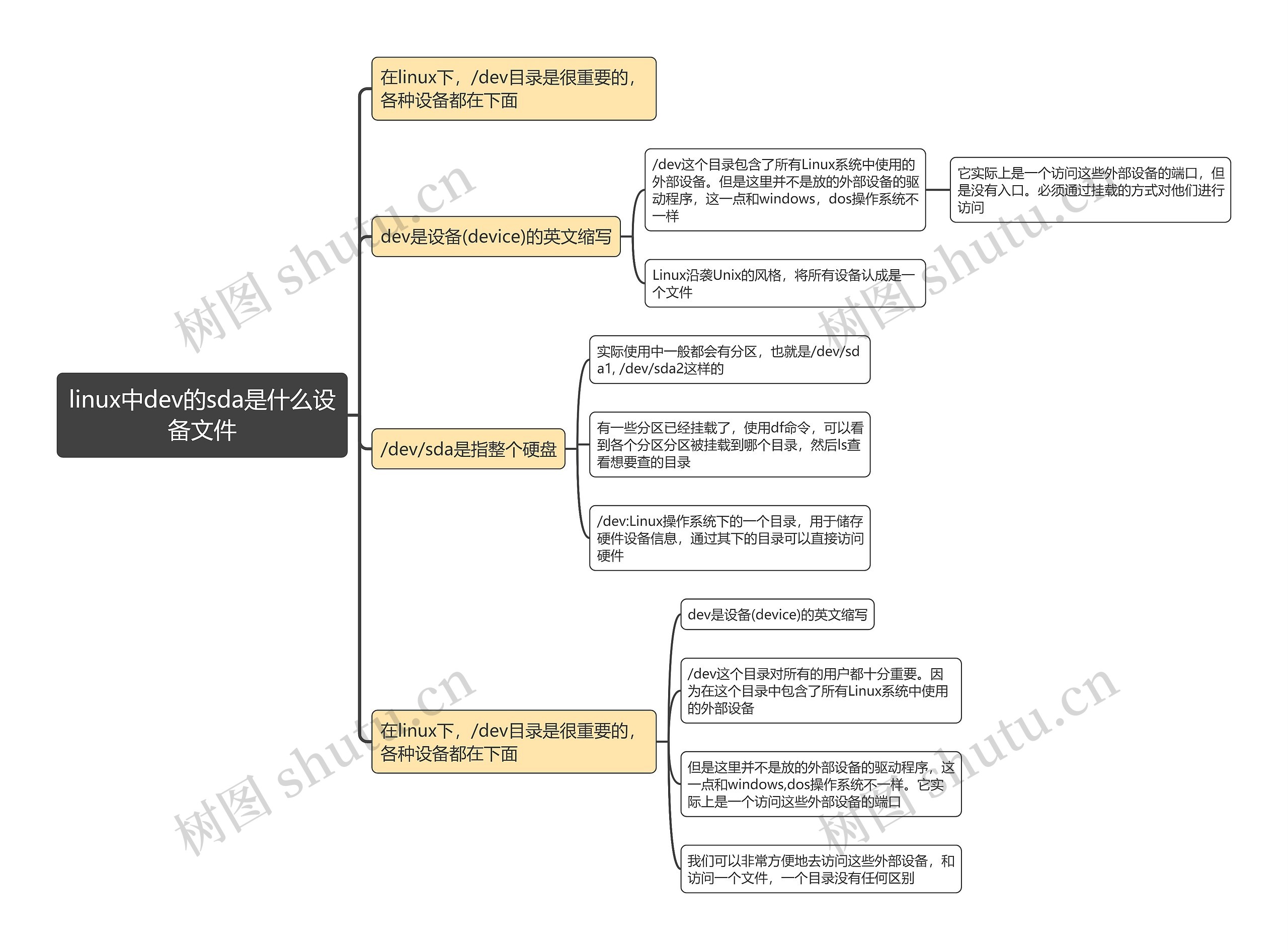 linux中dev的sda是什么设备文件思维导图 linux中dev的sda是什么设备文件思维导图
