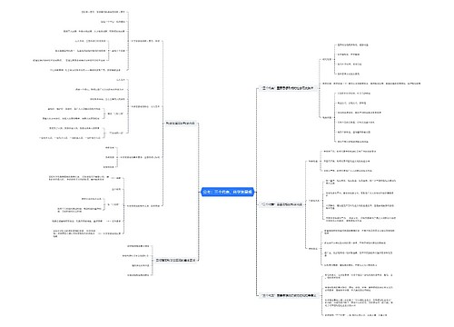 公考三个代表、科学发展观思维导图