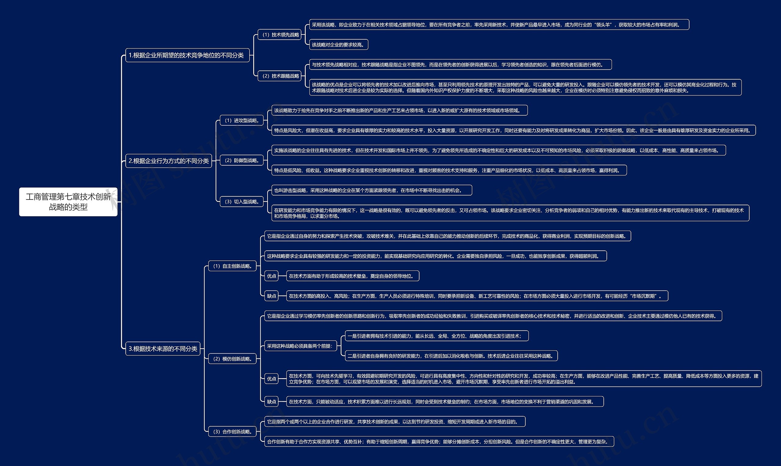 工商管理第七章技术创新战略的类型思维导图