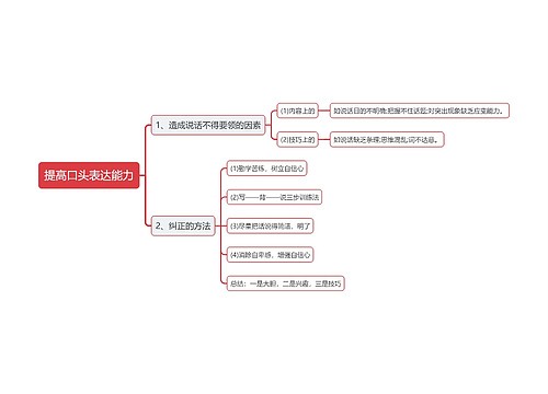 提高口头表达能力思维导图