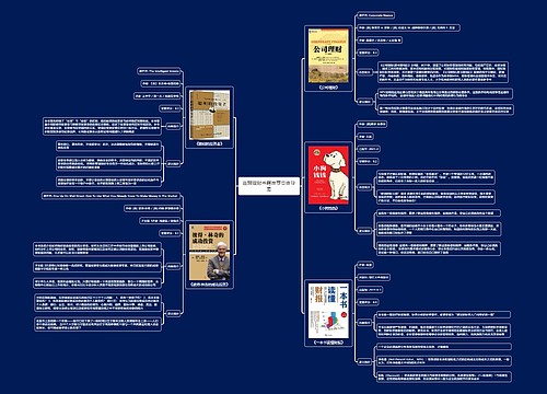 豆瓣理财书籍推荐思维导图
