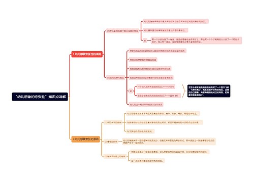 “幼儿想象的夸张性”知识点讲解思维导图