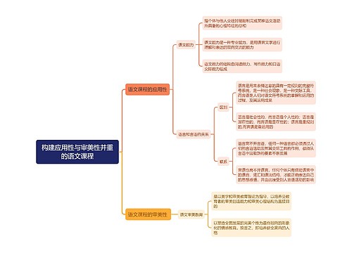 构建应用性与审美性并重的语文课程思维导图