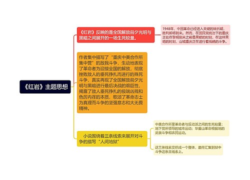 《红岩》主题思想思维导图