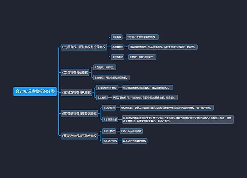 会计知识点物权的分类思维导图