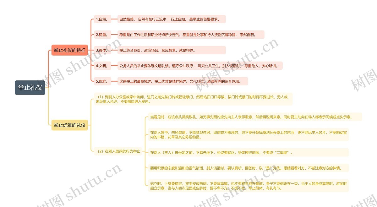 举止礼仪知识点思维导图_编号t1030351-TreeMind树图