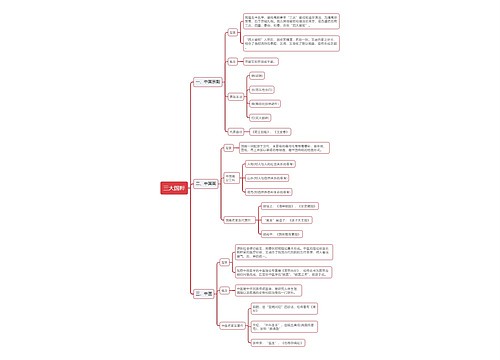 公基“三大国粹”思维导图