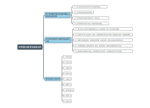 中学语文教学论知识点9