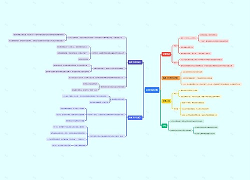 白洋淀纪事思维导图