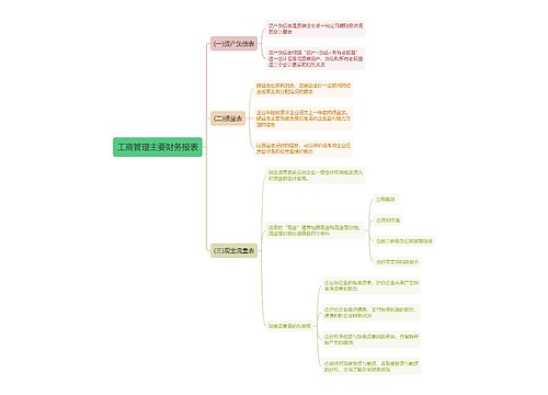 工商管理主要财务报表思维导图