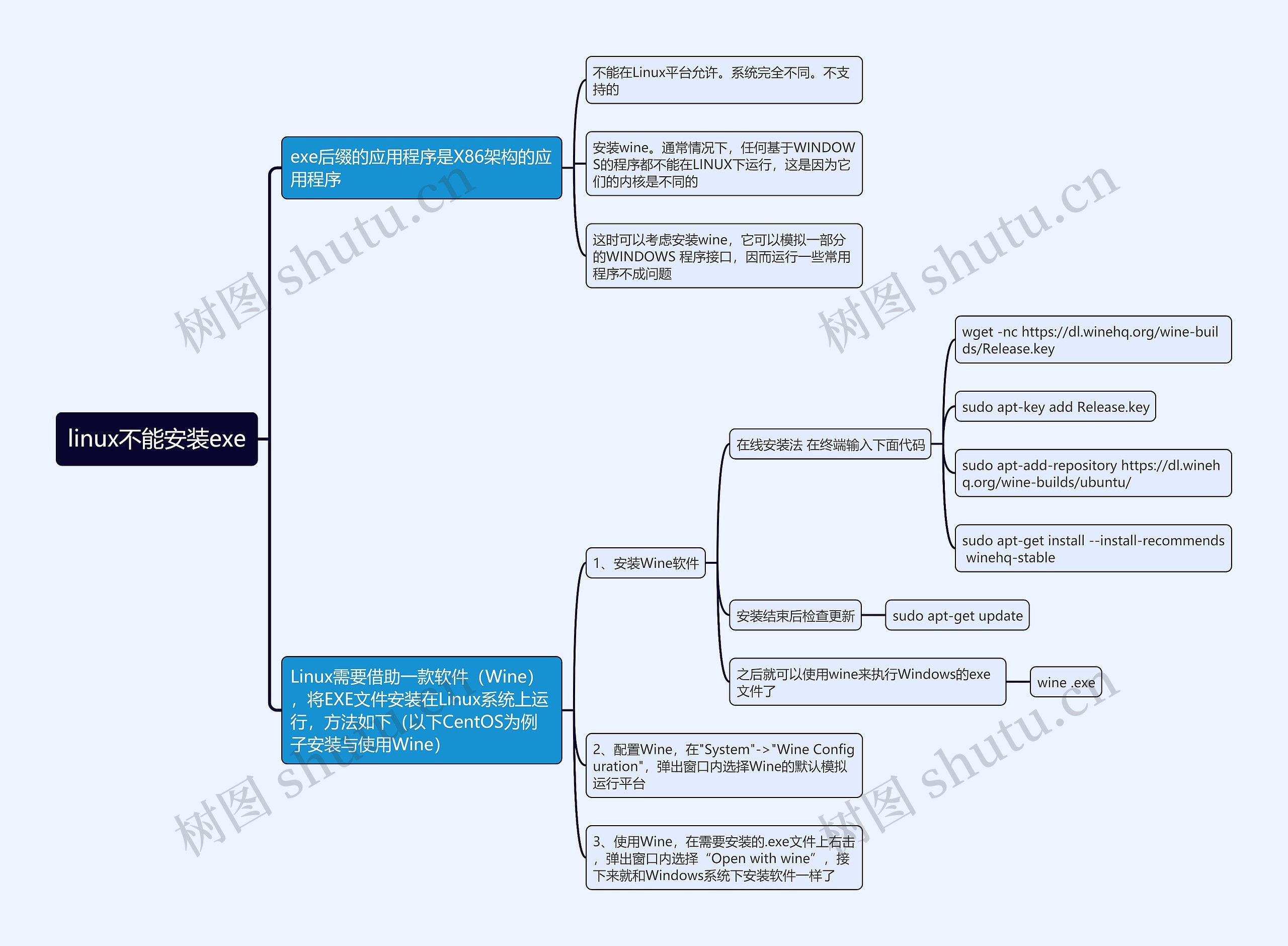 linux不能安装exe思维导图