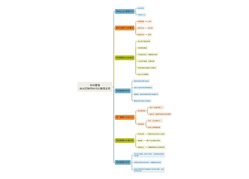 同级管理
移动互联网时代的管理变革