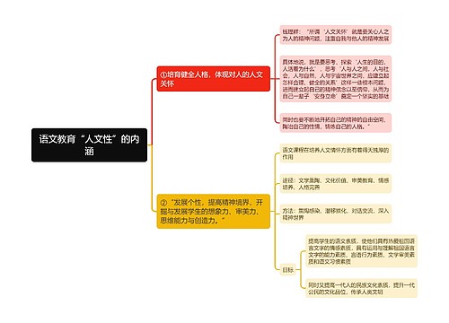 语文教育“人文性”的内涵思维导图