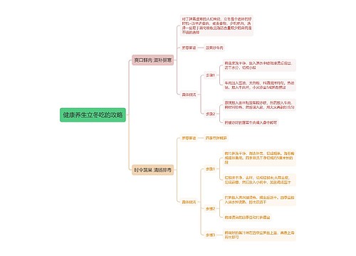 健康养生立冬吃的攻略思维导图