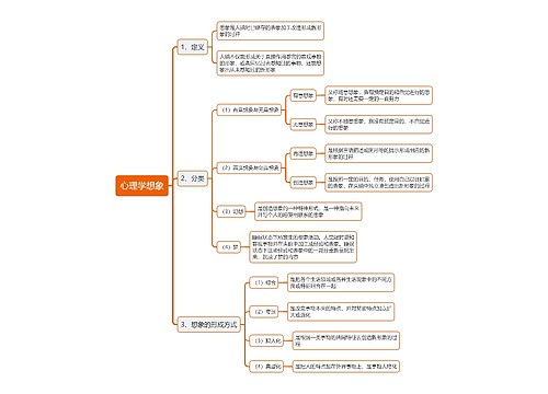 心理学想象思维导图